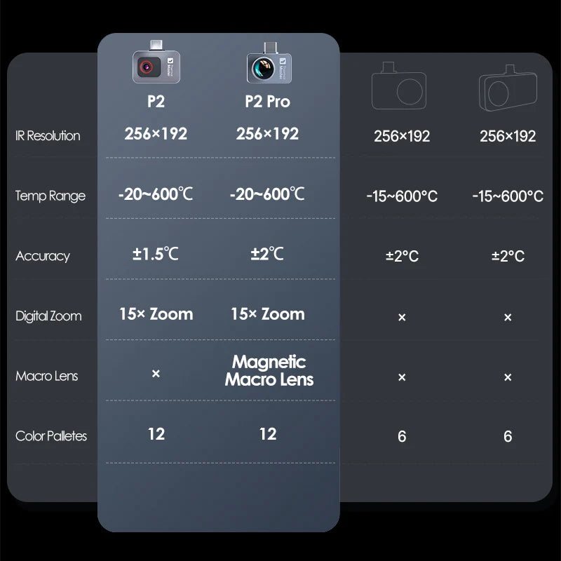 (for Android) P2 Thermal Imaging Camera Heat Detection for HVAC Checking 1112℉ Infrared Thermal Imager