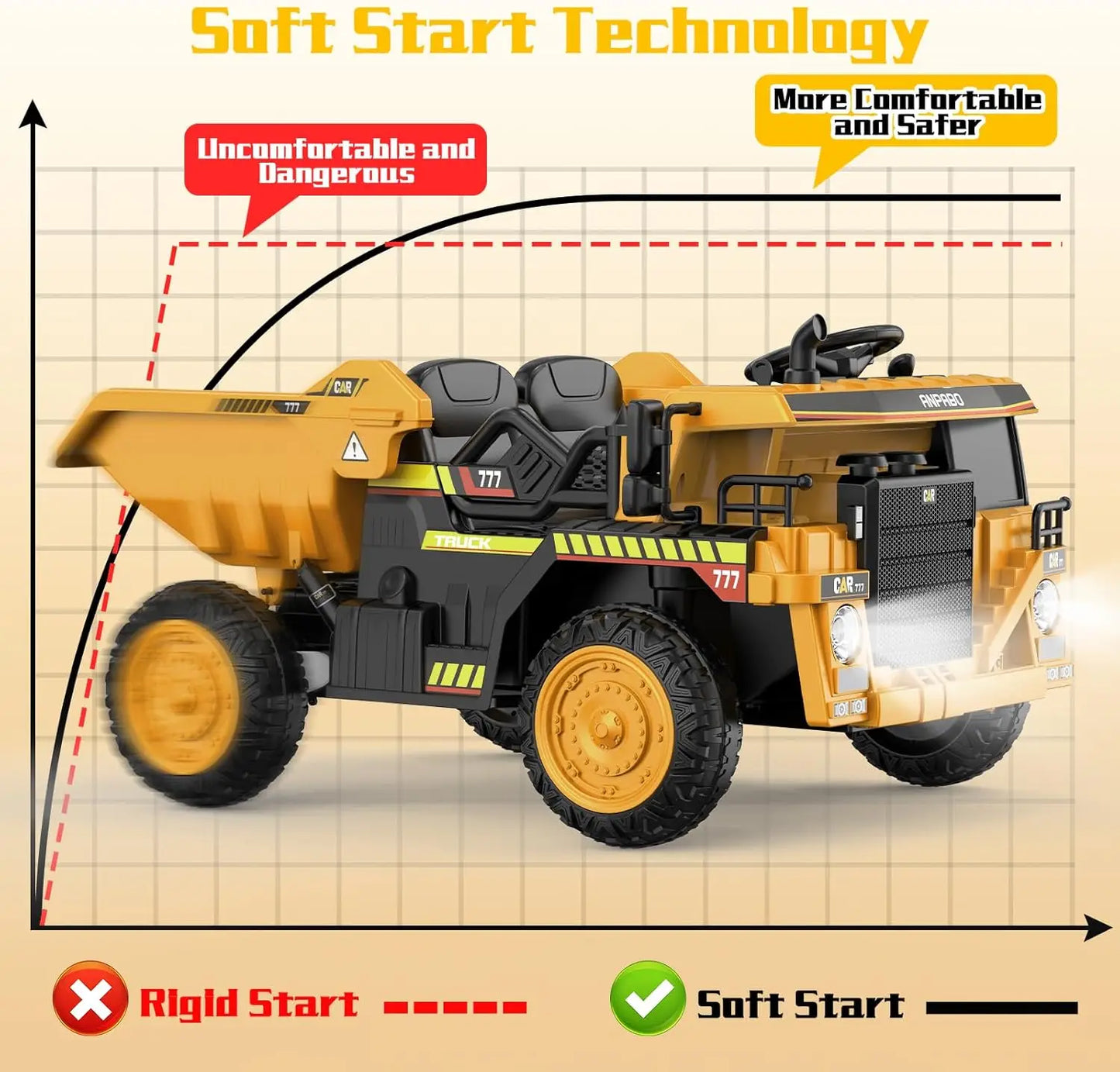 Ride on Dump Truck, 12V Ride on Car with Remote Control, Electric Dump Bed and Extra Shovel, Ride on Construction Vehicle with M