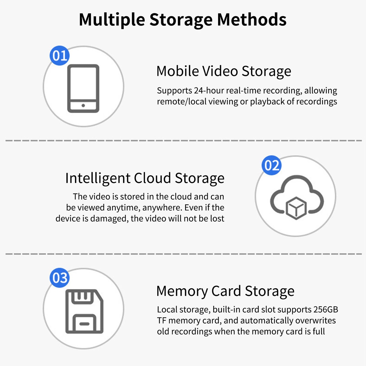 4G 1080P WiFi Folding Solar Camera Home Surveillance Camera with PIR Motion Detects Long Standby 2-Way Audio IP66 Waterproof