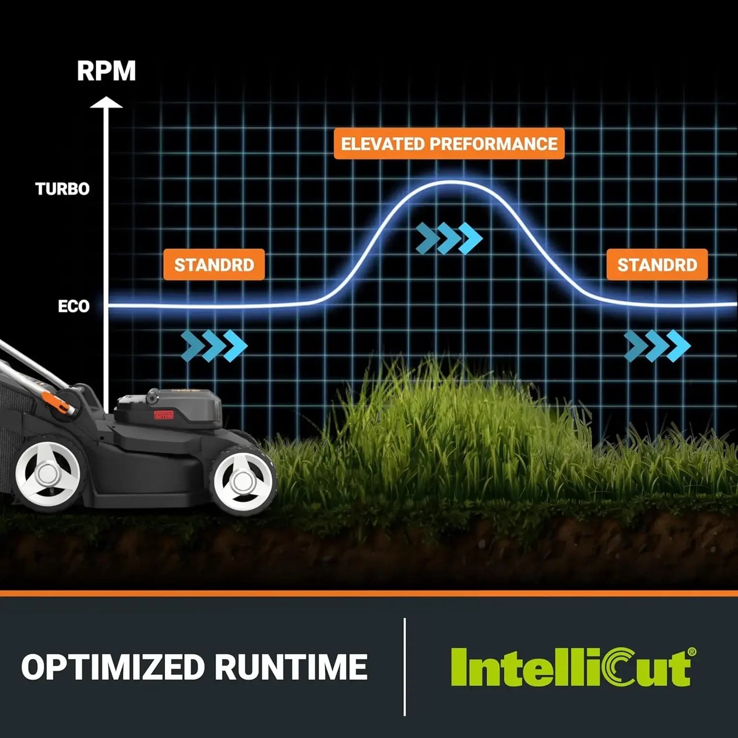 40V 17'' Cordless Lawn Mower for Medium Size Yards, 2-in-1 Electric Mower Cuts to Edge, Compact & Lightweight Push Lawn Mower wi