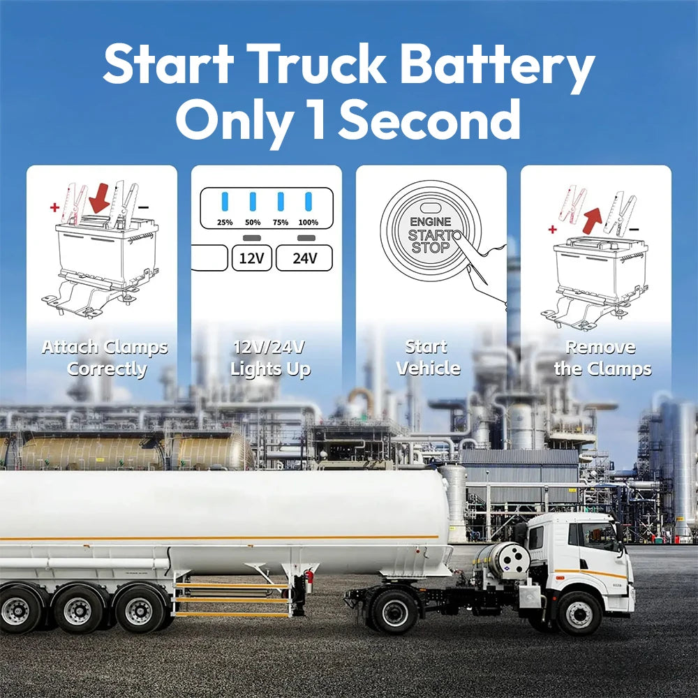 YESPER Car Jump Starter 6000A Peak, Portable 12V/24V Heavy Duty Truck Jumper Box, 58800mAh Battery Power Station