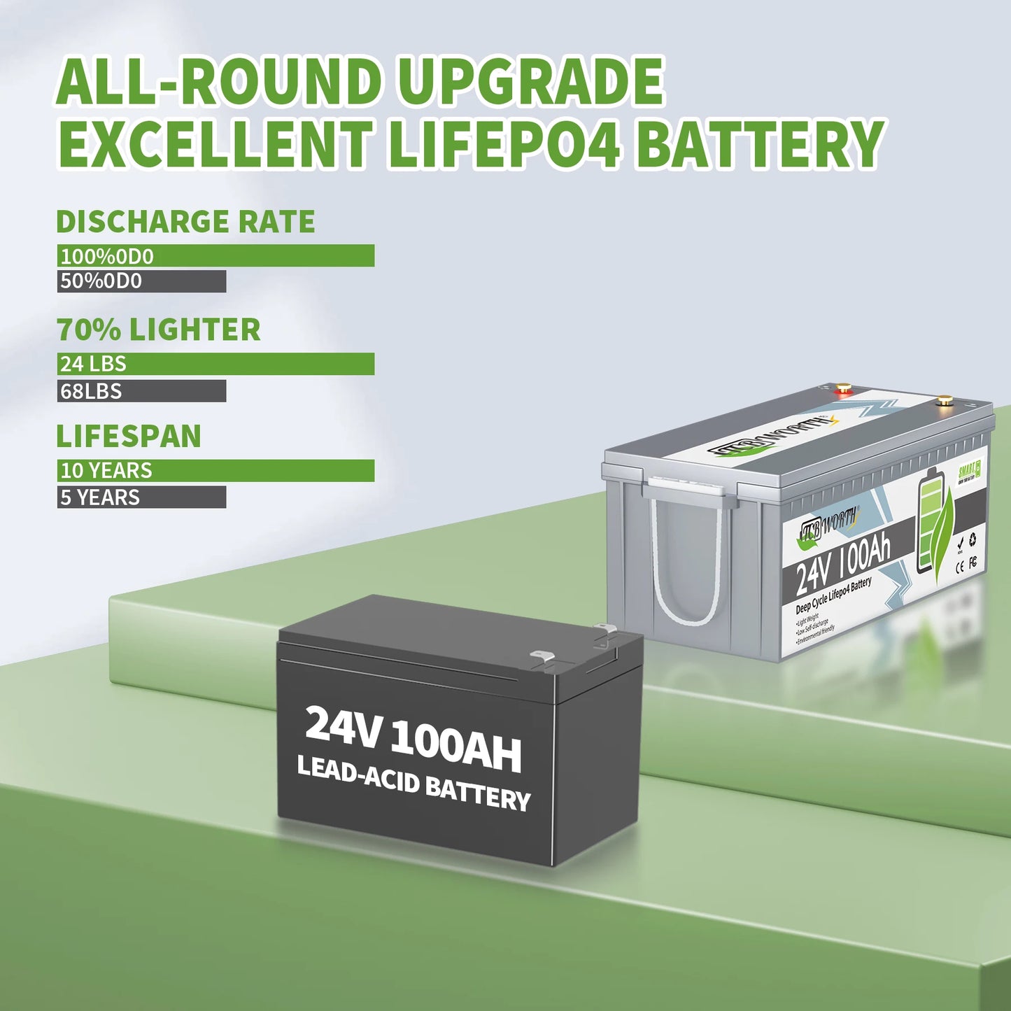 TCBWORTH 24V 100Ah LiFePO4 Battery Bluetooth For Marine