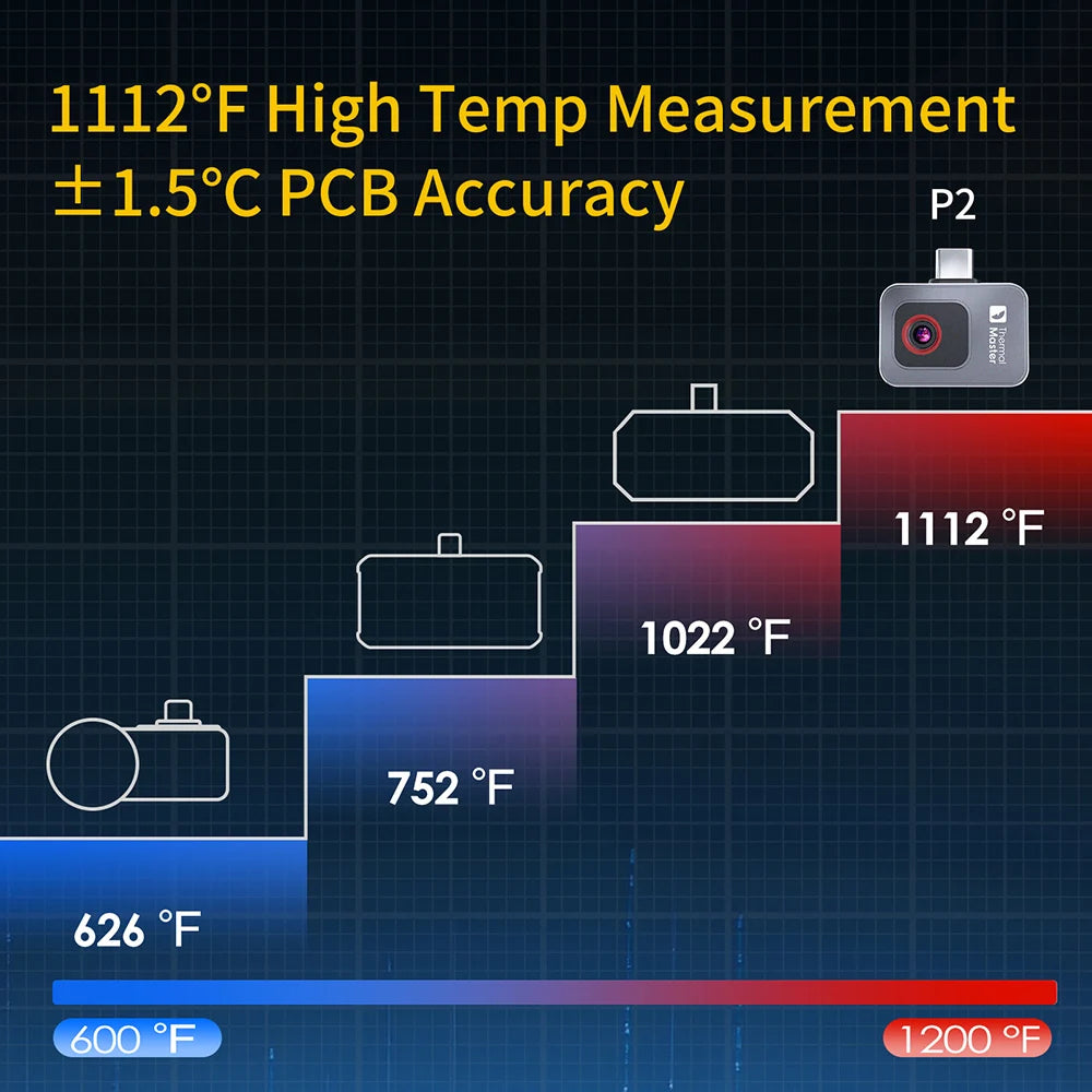 (for Android) P2 Thermal Imaging Camera Heat Detection for HVAC Checking 1112℉ Infrared Thermal Imager