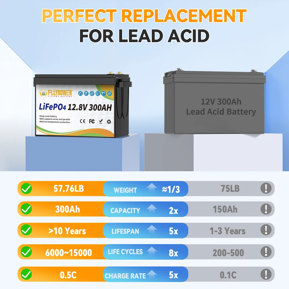 FLLYROWER 12V 300Ah LiFePO4 Lithium Battery Packs With 200A BMS LiFePO4 Battery For RV Boat Motor Solar Battery 8000+ Cycles