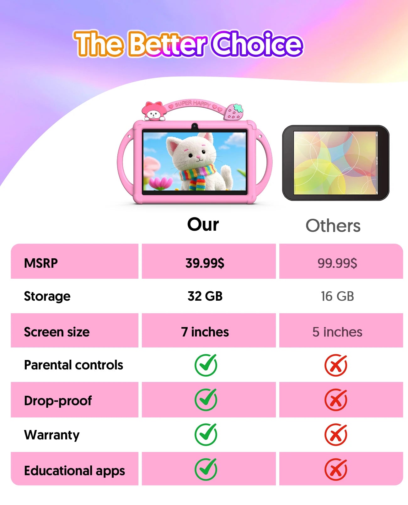 Android 13 tablet, 7-inch children's tablet, quad-core processor, 5G WiFi tablet, 4GB (2G+2G-memory expansion) RAM+32GB ROM, wit