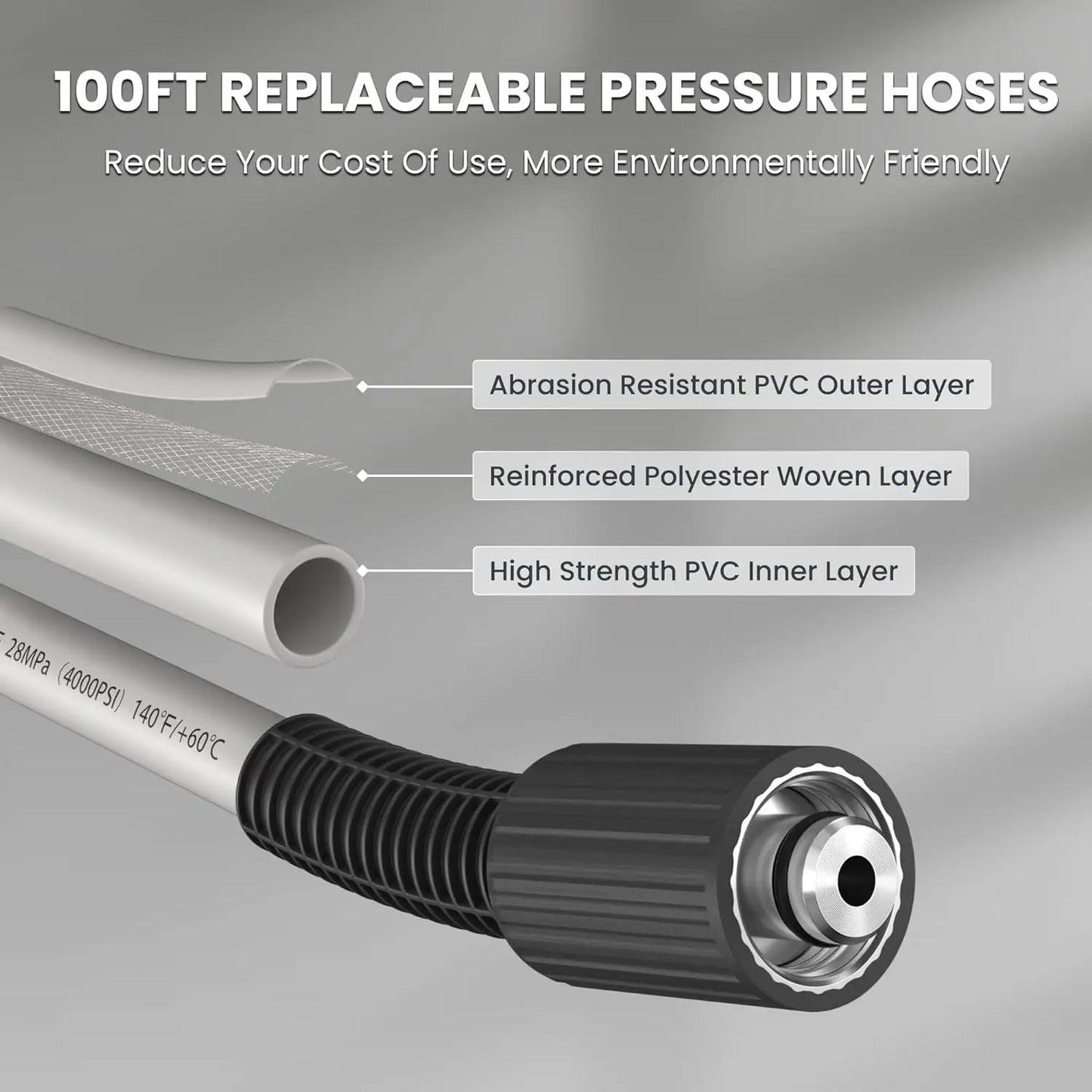 Giraffe Tools Grandfalls Pressure Washer PRO, Max 3300 PSI, 1.6 GPM, Electric Wall Mounted Power Washer with 100FT Reel