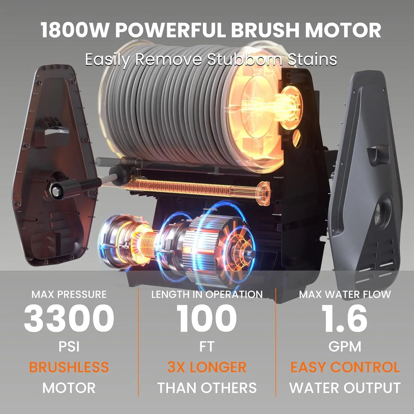 Giraffe Tools Grandfalls Pressure Washer PRO, Max 3300 PSI, 1.6 GPM, Electric Wall Mounted Power Washer with 100FT Reel