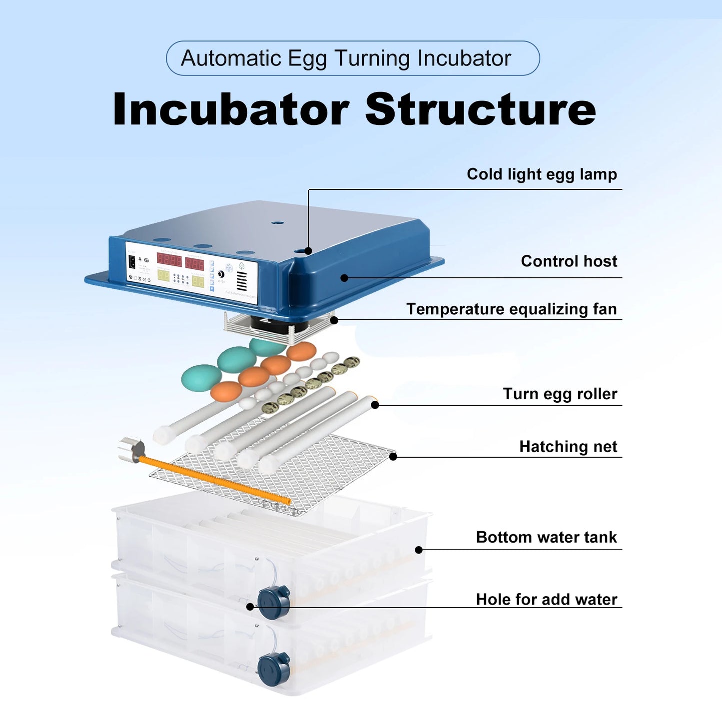120-Capacity Chicken Egg Incubator, Intelligent 0-104℉ Temp Adjustable Egg Hatcher for Chicken Pigeon Quail Duck Eggs Blue