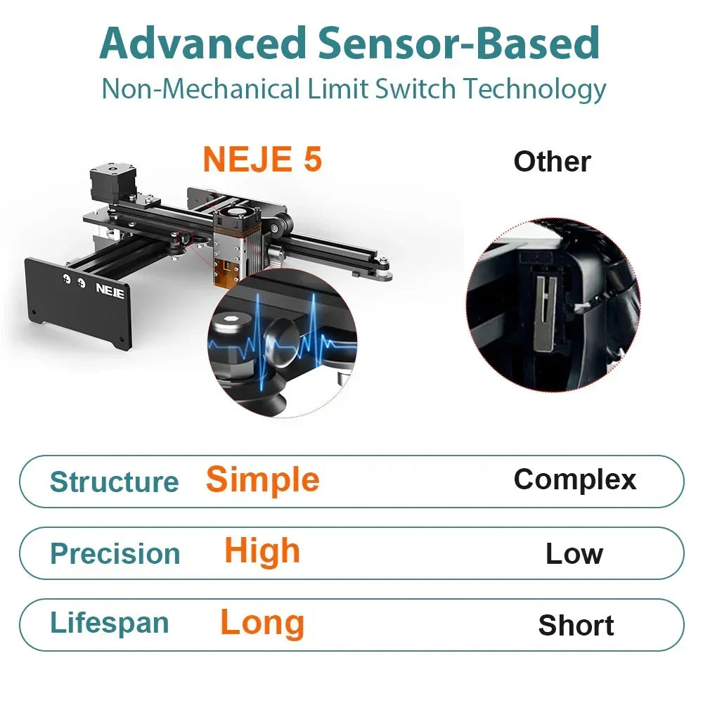 NEJE 5 Wireless Portable Laser Cutter / Engraver with A40630 Laser Module For Wood Leather Acrylic Portable Laser Engraving