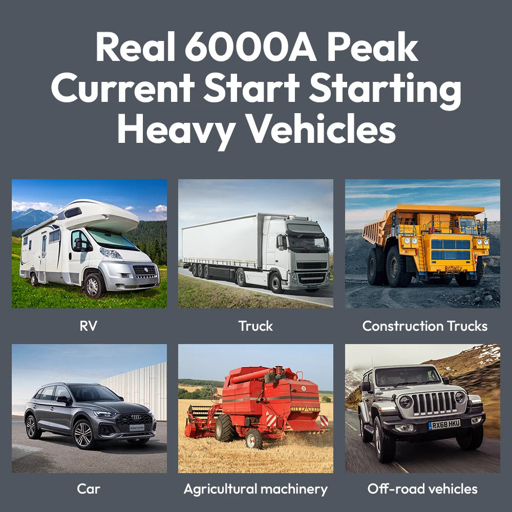 YESPER Car Jump Starter 6000A Peak, Portable 12V/24V Heavy Duty Truck Jumper Box, 58800mAh Battery Power Station