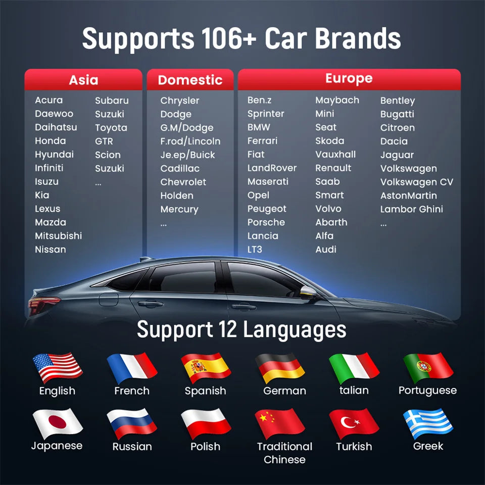 Thinkcar BD6 OBD2 Scanner Full System Diagnostic Tool 5 Reset Lifetime Free Wireless Car Code Reader For Android Iphone VS BT200