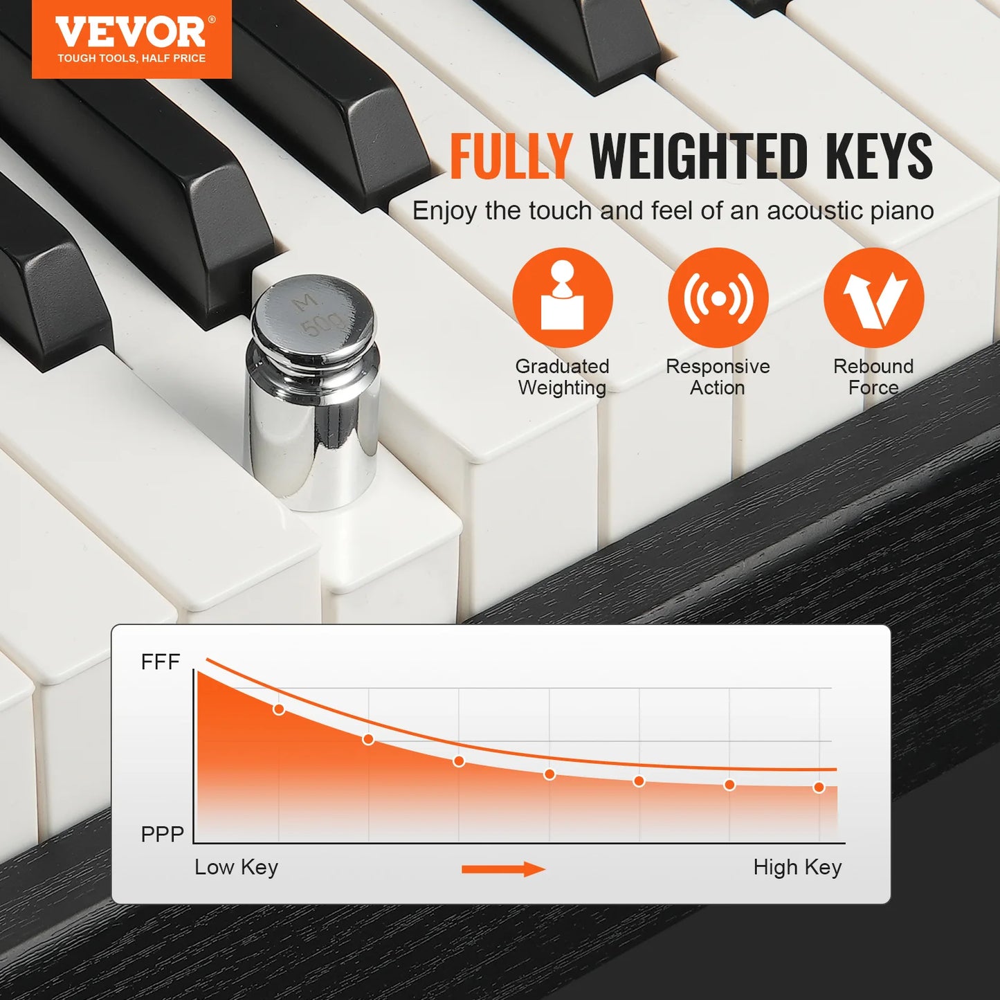 SucceBuy 88 Key Fully Weighted Keys Electric Piano Dual Keyboard Mode  Speakers Cabinet Bracket 200 Tones Rhythms Beginner