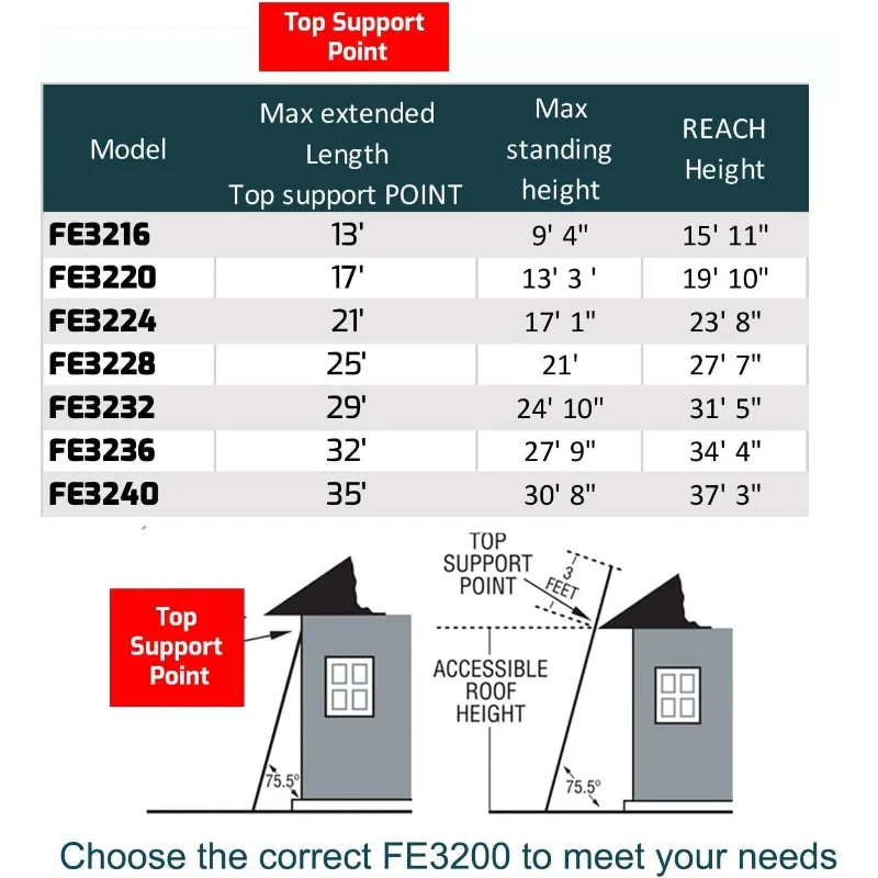 Louisville Ladder FE3220 Foot Extension Ladder, 20 ft, Orange