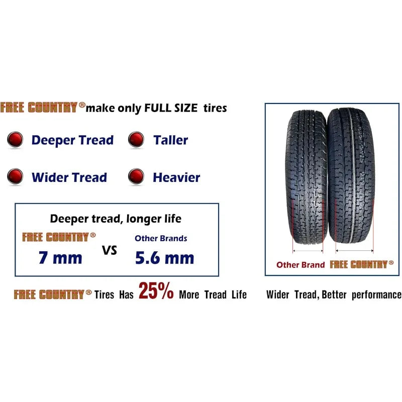 Grand Ride Set 4 Trailer Tires ST225/75R15 10 Ply Load Range E Steel Belted Radial w/Featured Scuff Guard