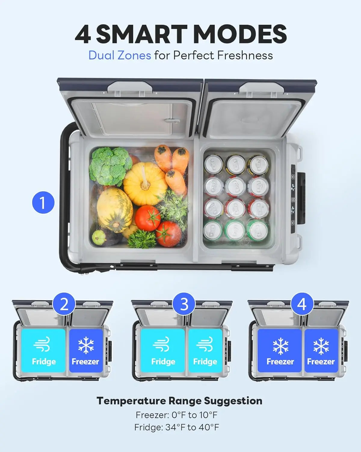 12 Volt Car Refrigerator, 32QT(30L) Dual Zone Portable Car Fridge Freezer -4℉-68℉ Electric Cooler Dual Temp Control Cooling Free