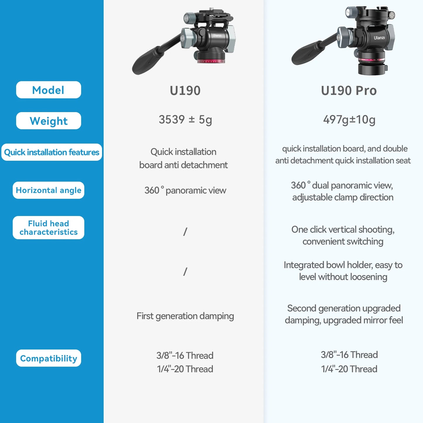 Ulanzi U-190 Fluid Hydraulic Ball Head for DSLR Tripod Arca