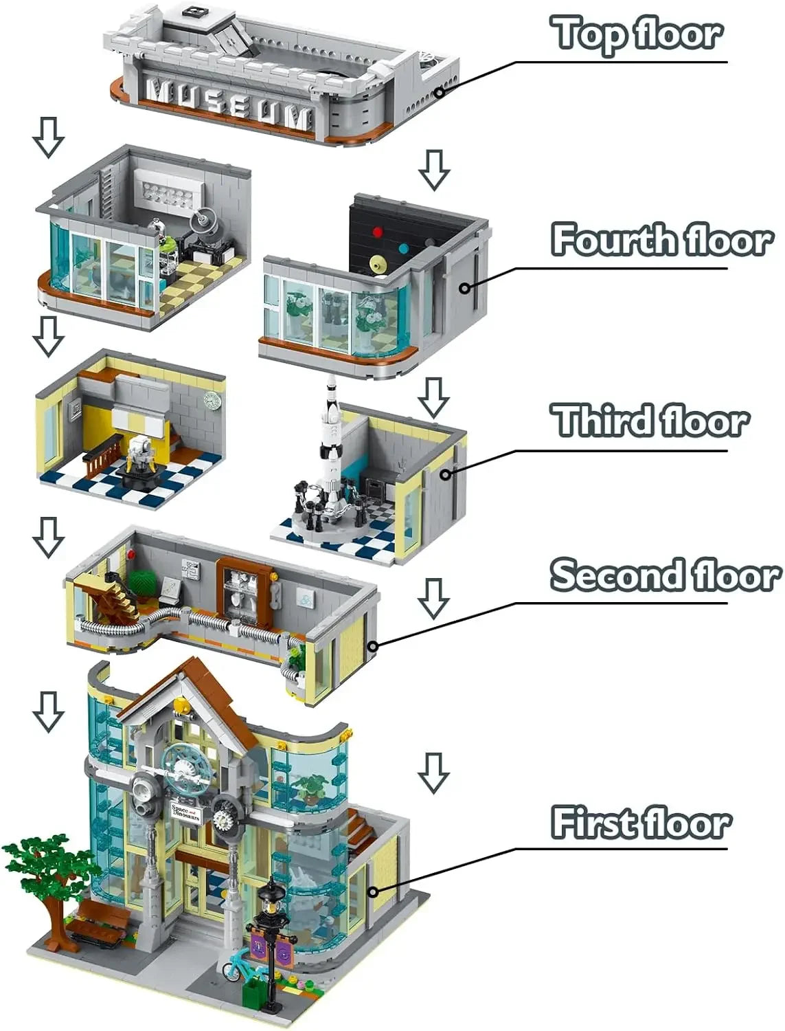 Building Blocks for Adults Science Museum, House Model Display and Collection Office Room Decor, City Technology Construction Se