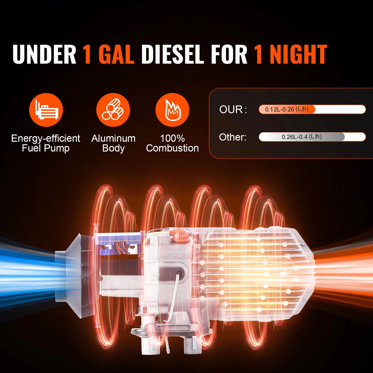 SucceBuy Bluetooth Diesel Air Heater 12V 2KW Diesel Heater with Remote Control and LCD Diesel Parking Heater for RV Trailer Boat