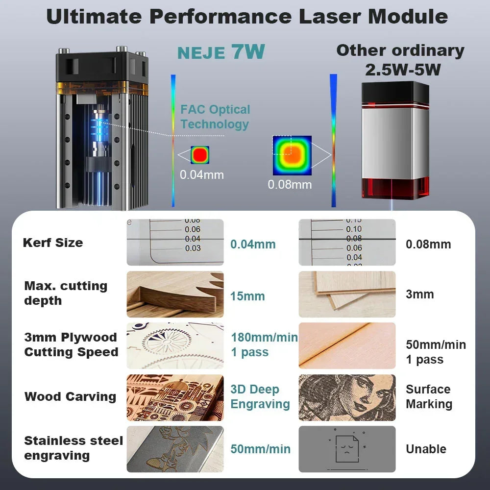 NEJE 5 Wireless Portable Laser Cutter / Engraver with A40630 Laser Module For Wood Leather Acrylic Portable Laser Engraving