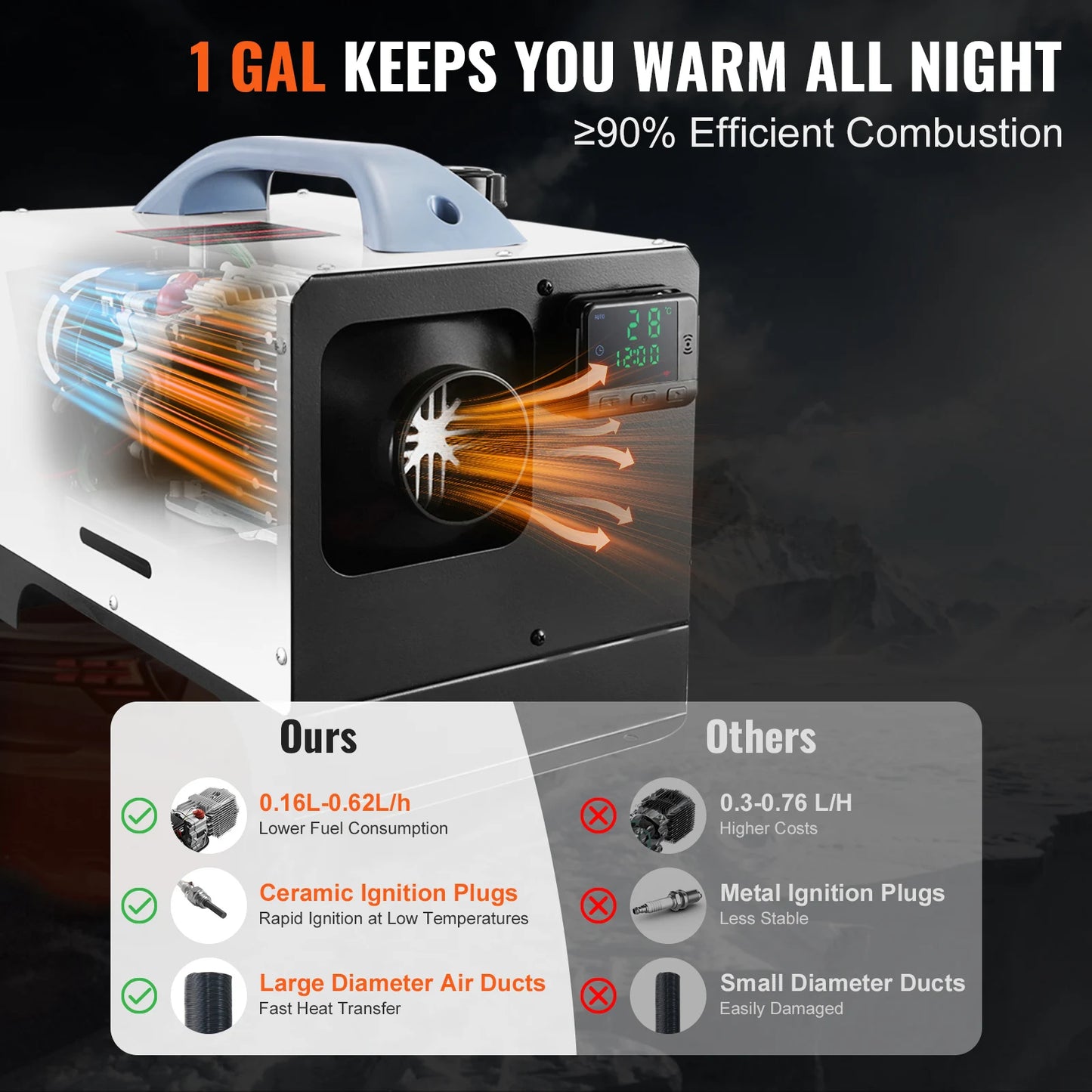 SucceBuy 5-8KW Diesel Heater Diesel Air Heater All in One with Remote Control LCD Screen Fast Heating Low Noise Portable Heater