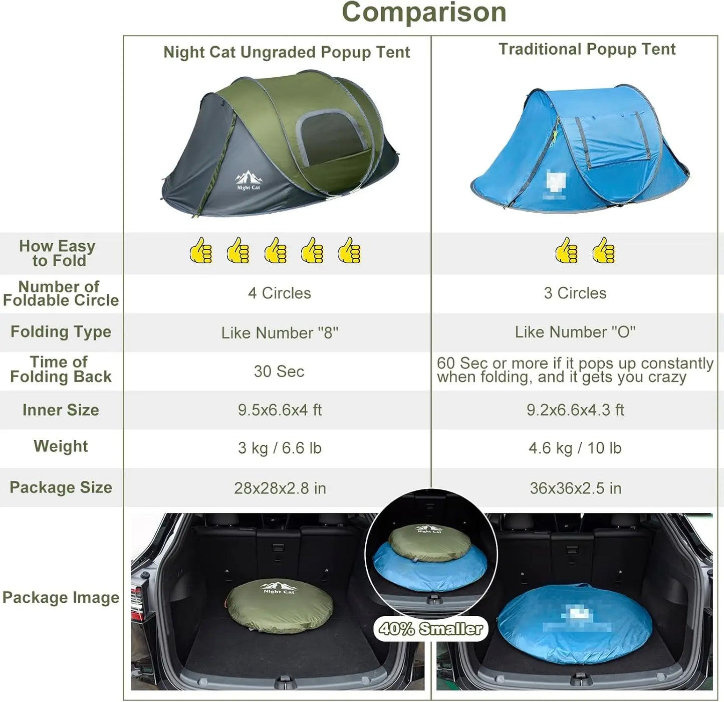 Pop-up Camping Tent: 2 Person Tent Waterproof Instant Easy Setup Family Tent