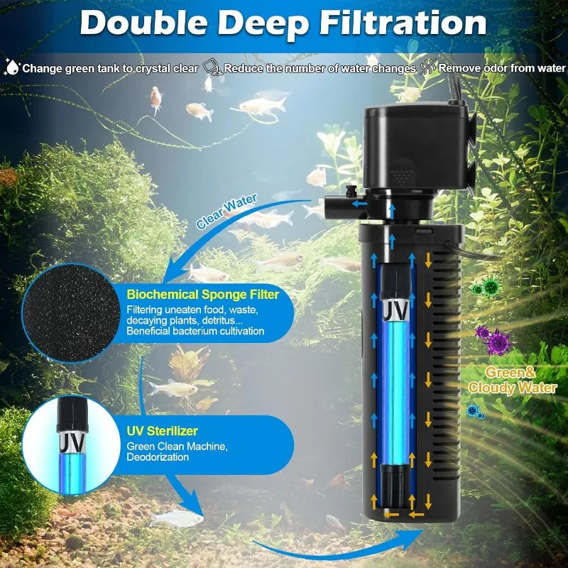 Aquarium Filter U-V for 20-75 Gallon, 200GPH Fish Tank Filter w/ 5W U-V Light Green Clean Machine Submersible Powerful