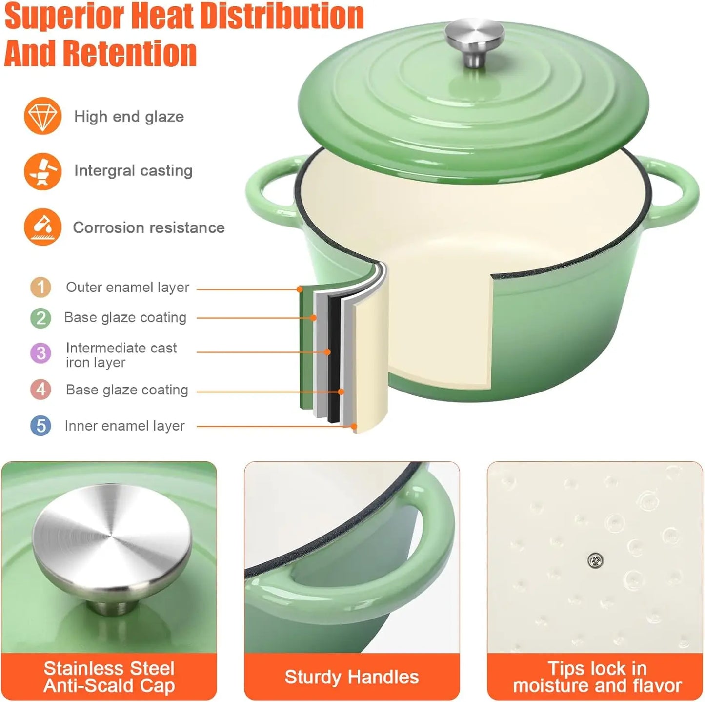 Nonstick Enameled Cast Iron Cookware Set 7 Pcs With Lids