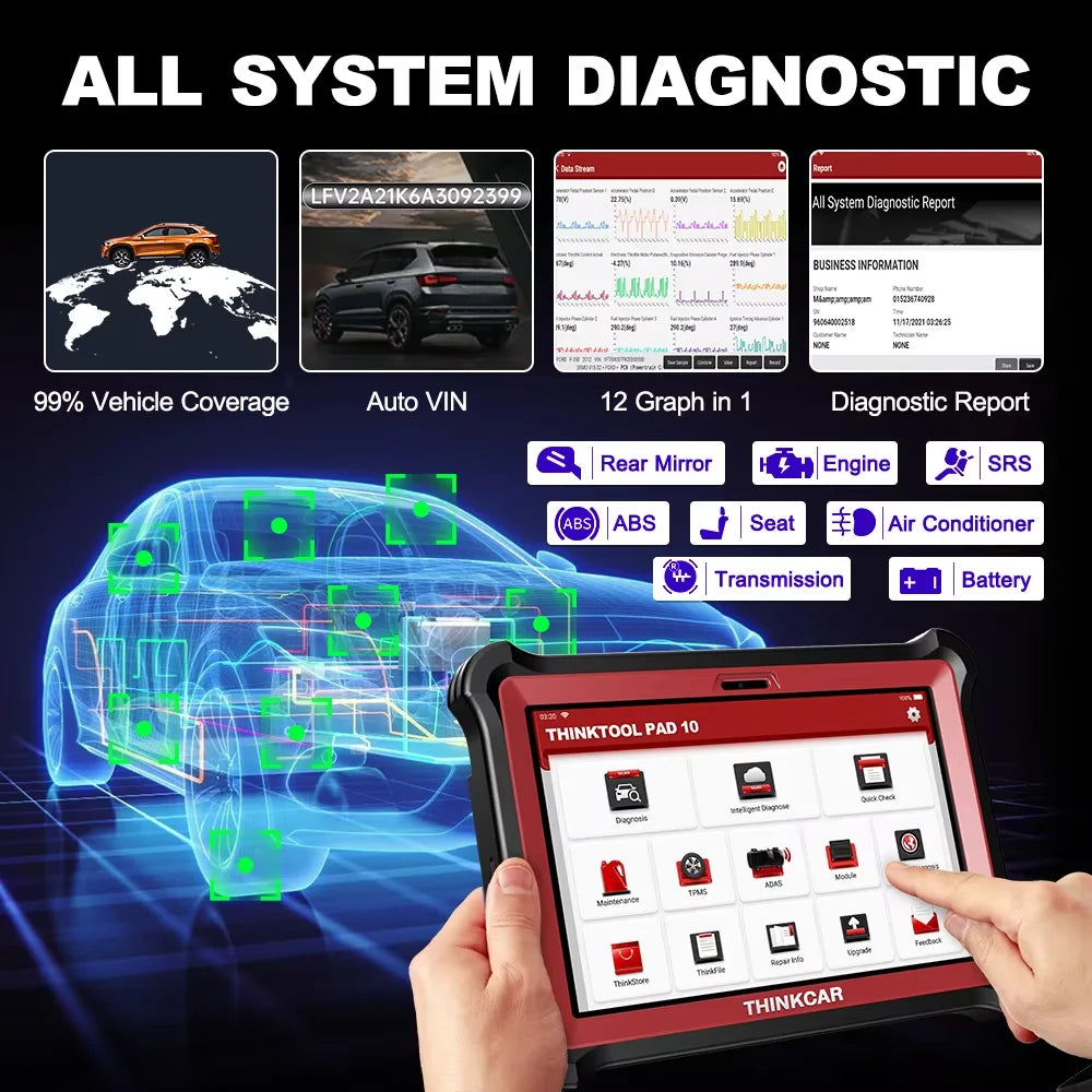 THINKCAR THINKTOOL PAD 10 OBD2 Automotive Scanner All System IMMO 34 Reset Bi-directional ECU Coding OBD 2 Car Diagnostic Tools