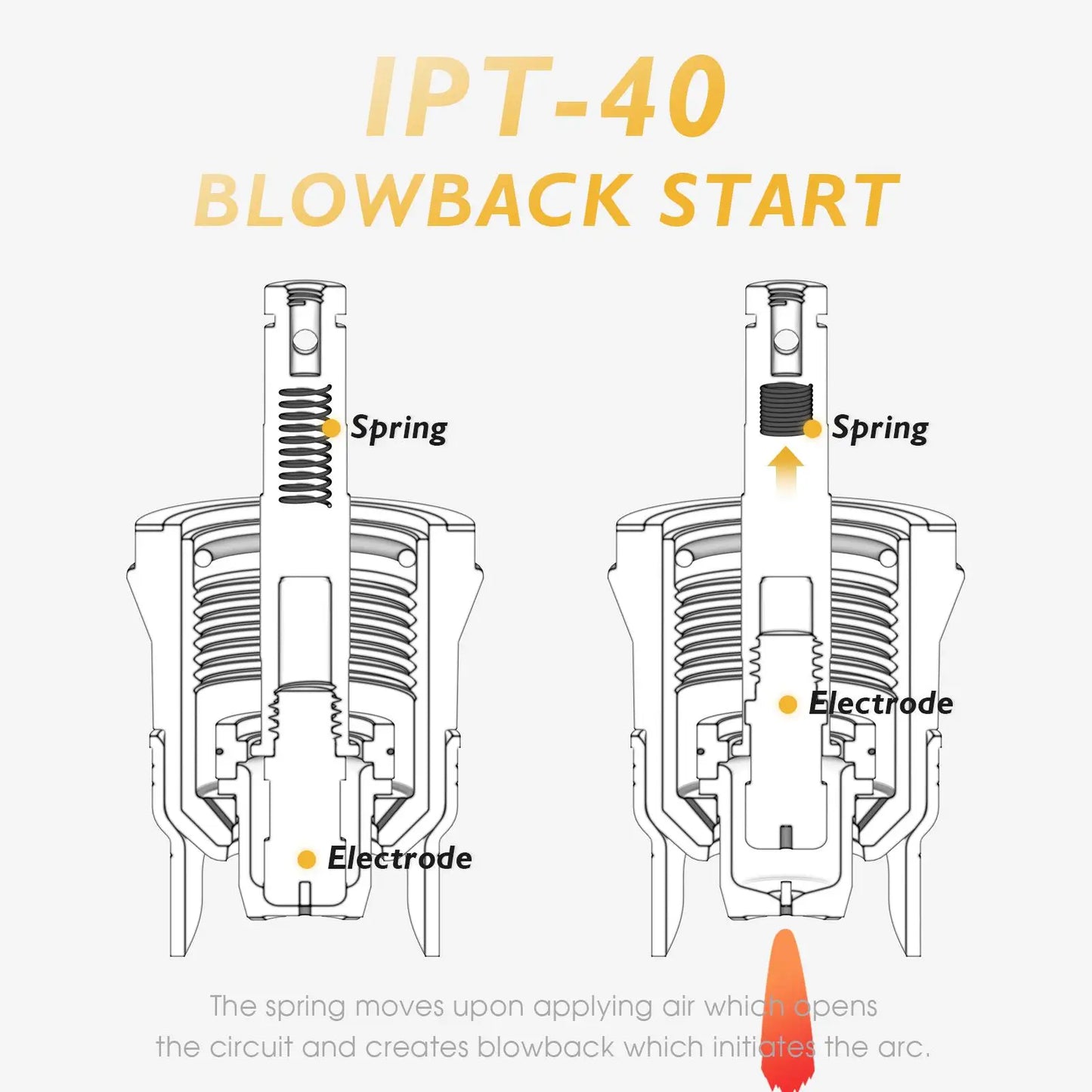 TOOLIOM 50A Non High Frequency Plasma Cutter Non-Touch Pilot ARC 110/220V Dual Voltage Cutting Machine 1/2" Clean Cut