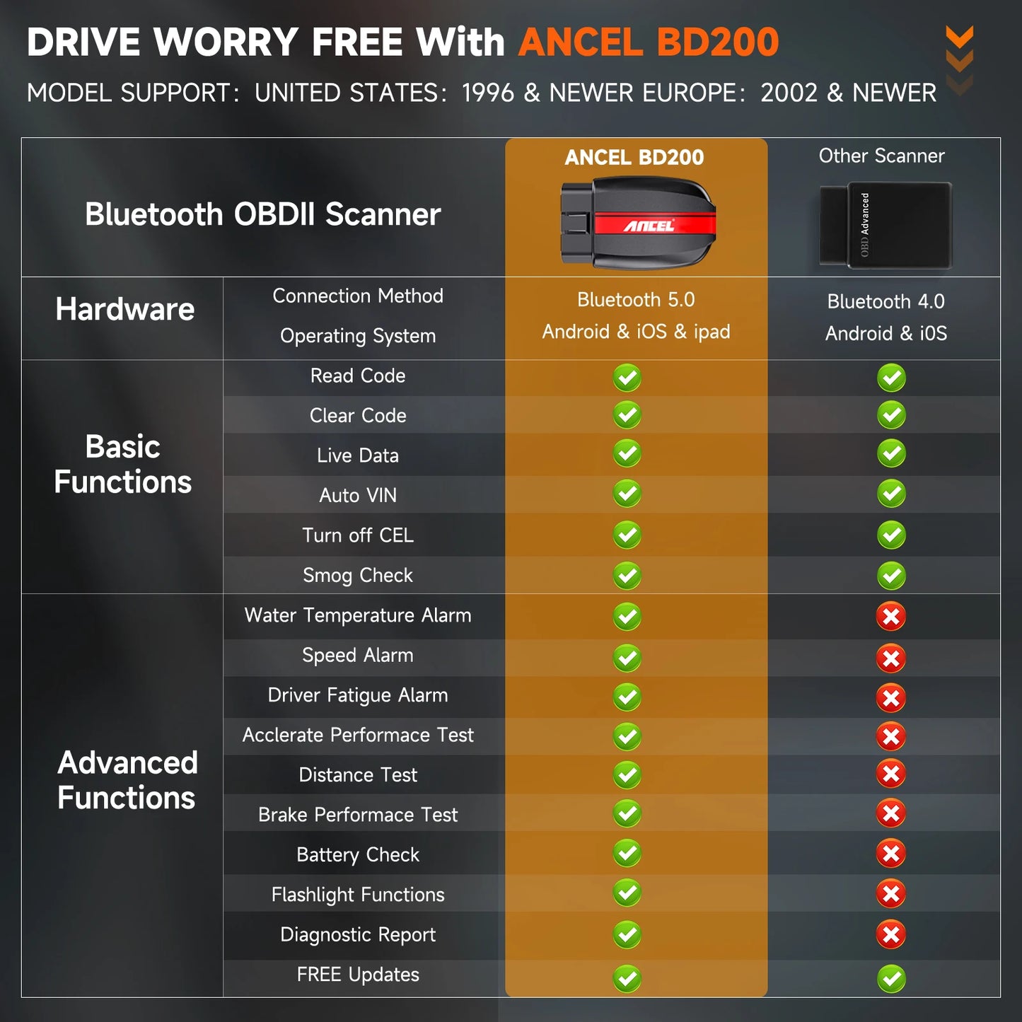 ANCEL BD200 OBD2 Scanner Bluetooth 5.0 Code Reader Engine Check Battery Test  Car Diagnostic Tools for Android IOS iPad