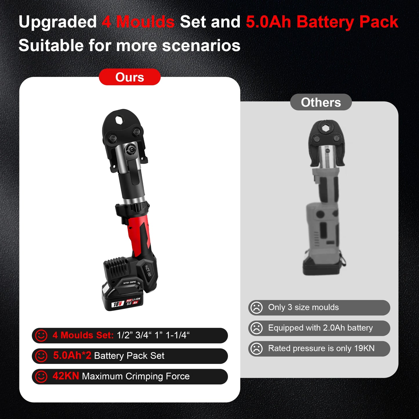 Pro Press Copper Crimper Propress Tool with 4 Jaws 1/2", 3/4", 1",1-1/4", Battery Powered Crimping Tool 42KN for US Standard Cop