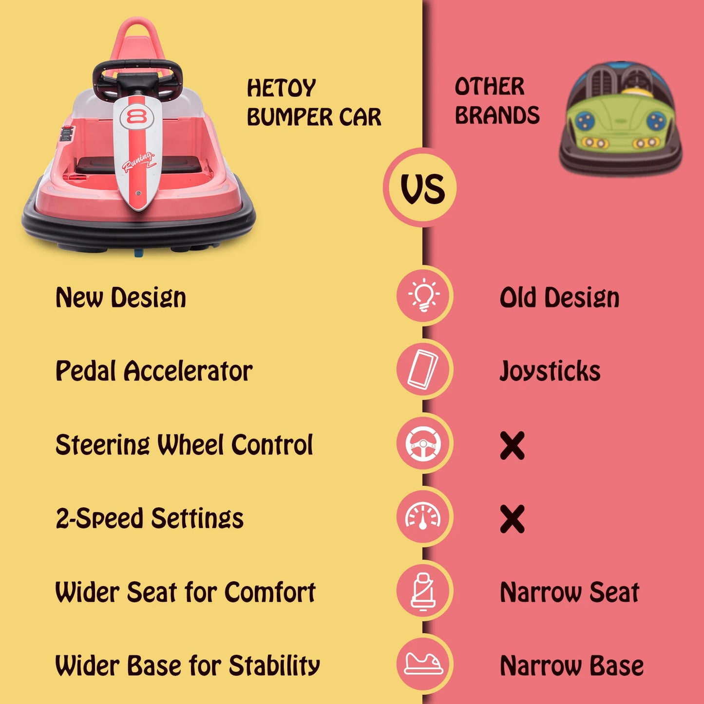 Bumper Car for Toddlers 6V Electric Ride On Toys for Kids 1.9 MPH Max Speed Steering Wheel 360 Degree Spin 2-Speeds Lights Music