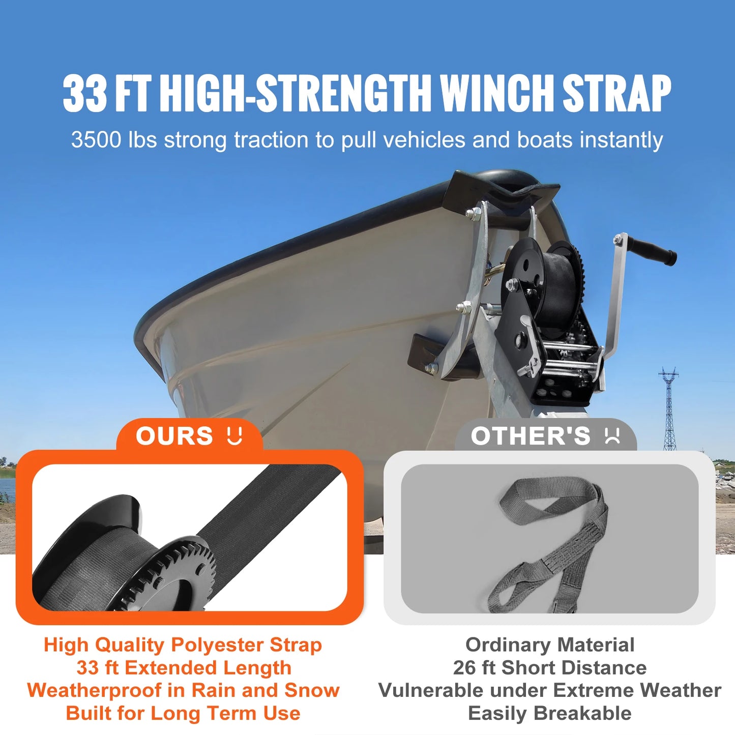 SucceBuy Hand Winch Boat Trailer Winch Heavy Duty Rope Crank Polyester Strap & Two-Way Ratchet Manual Operated Hand Crank Winch