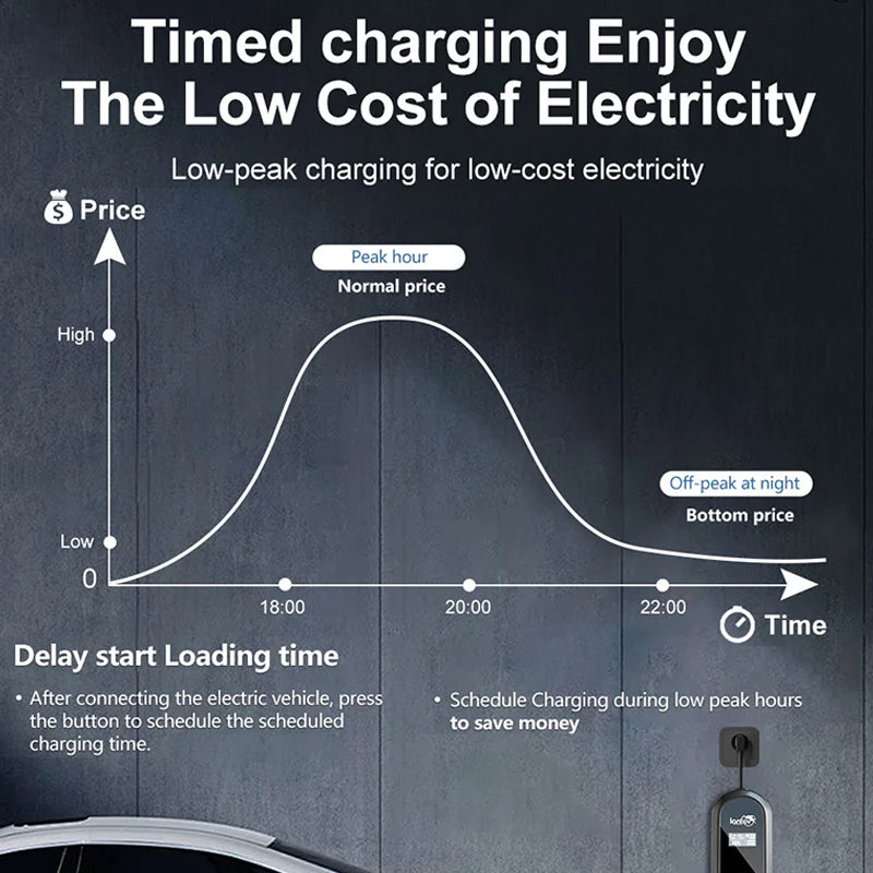 Iantev 3.5KW Electric Car Charger Portable EV Charger Type2 Type1 J1772 EVSE Fast Charging Cable for all Electric Vehicles