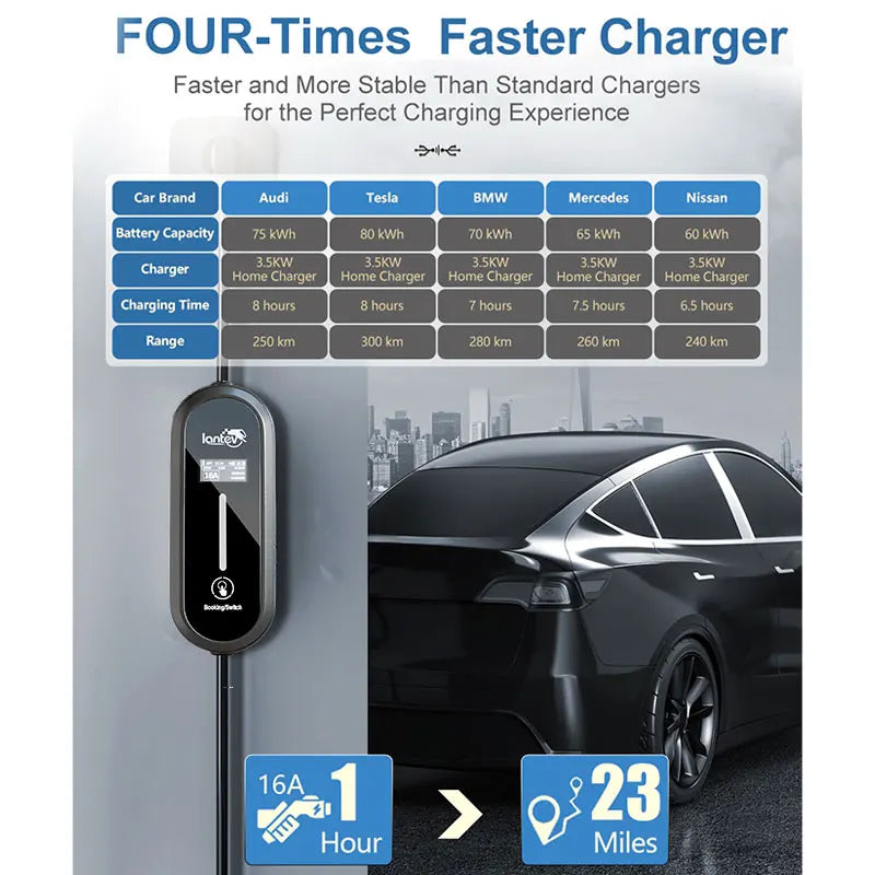 Iantev 3.5KW Electric Car Charger Portable EV Charger Type2 Type1 J1772 EVSE Fast Charging Cable for all Electric Vehicles
