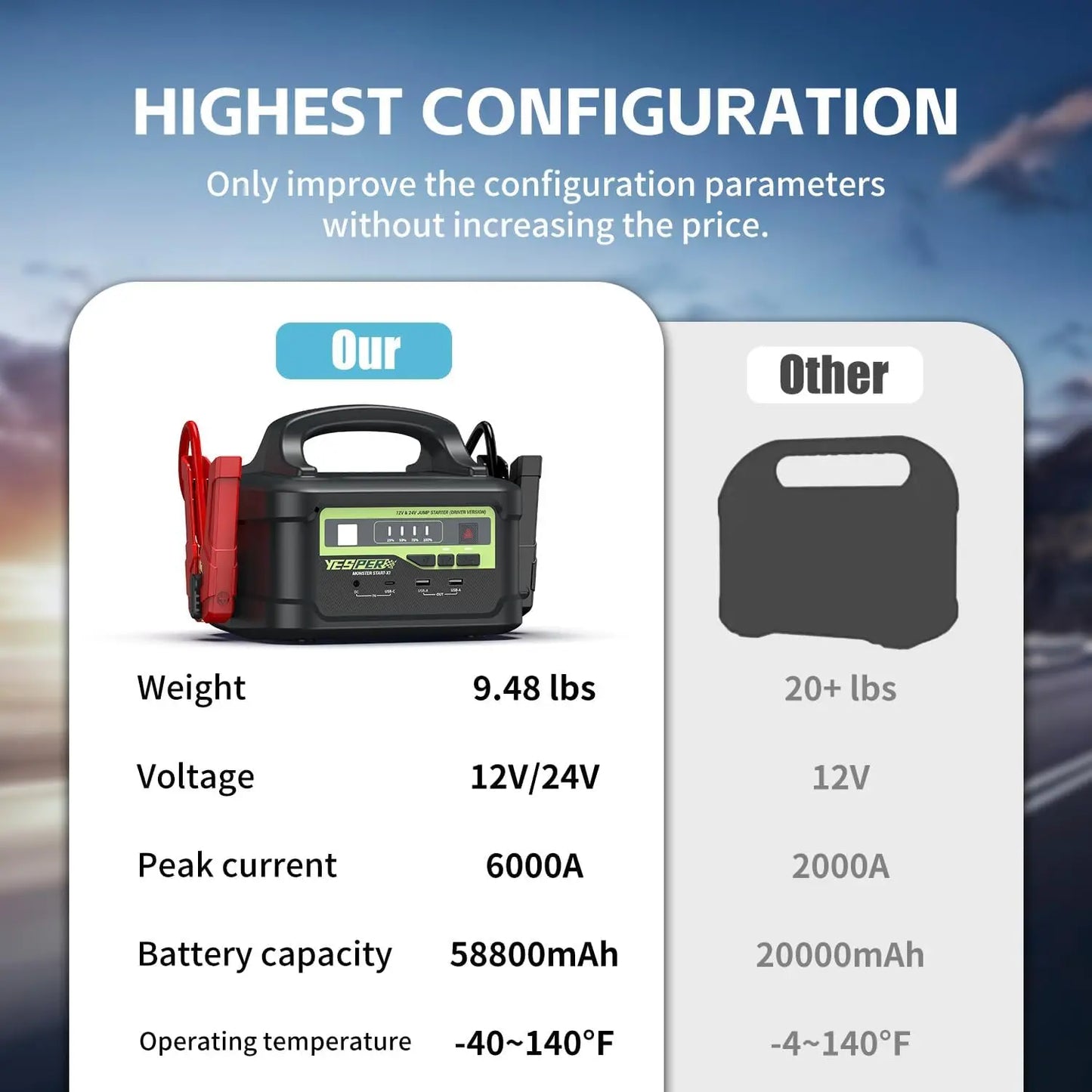 YESPER Car Jump Starter 6000A Peak, Portable 12V/24V Heavy Duty Truck Jumper Box, 58800mAh Battery Power Station