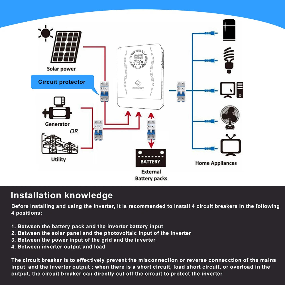 Sumry 3.6kW Hybrid Solar Inverter 110 120V 24V MPPT 120A