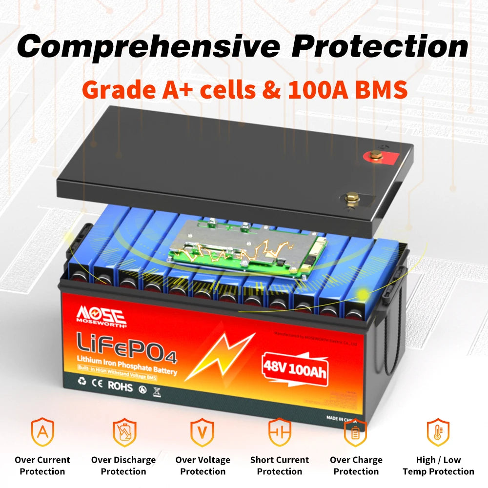MOSEWORTH 48V 100Ah LiFepo4 Battery Built in 200A BMS 10000+ Cycles Rechargeable for Golf Carts Boat Trolling Motor Lawn Mower