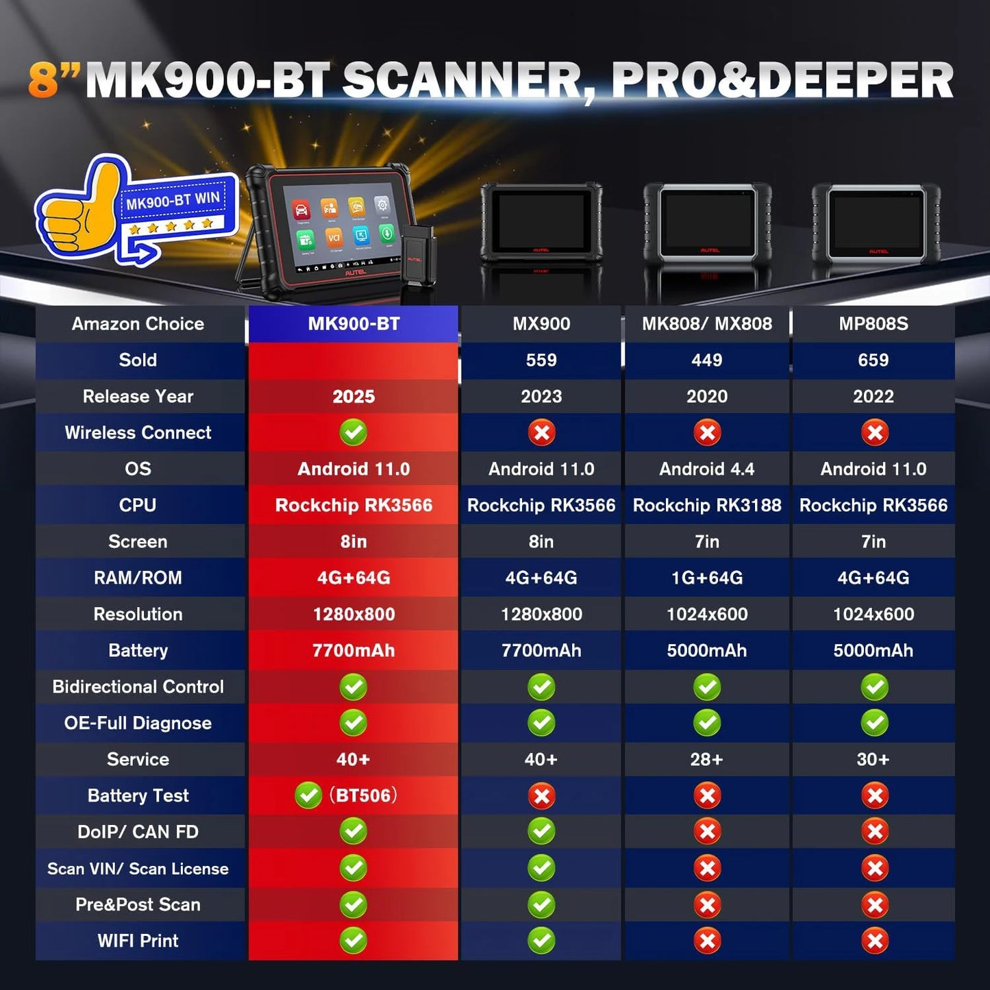 Autel MaxiCOM MK900-BT MK900BT Diagnostic Scanner Wireless DoIP /CAN Automotive Tools FD Scan Tool Active Test OE Full Diagnose