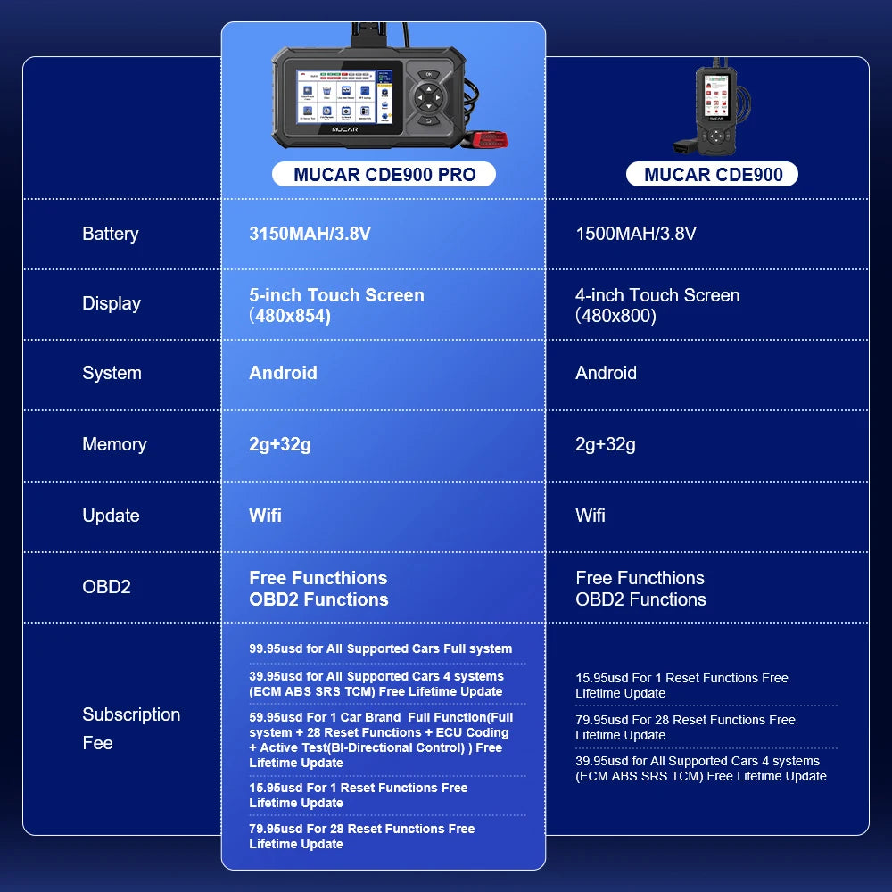 Mucar CDE900 Pro OBD2 Scanner Automotive Obd 2 Car Diagnostic Tools Car Fault Code Reader Support Full System Diagnosis 28 Reset