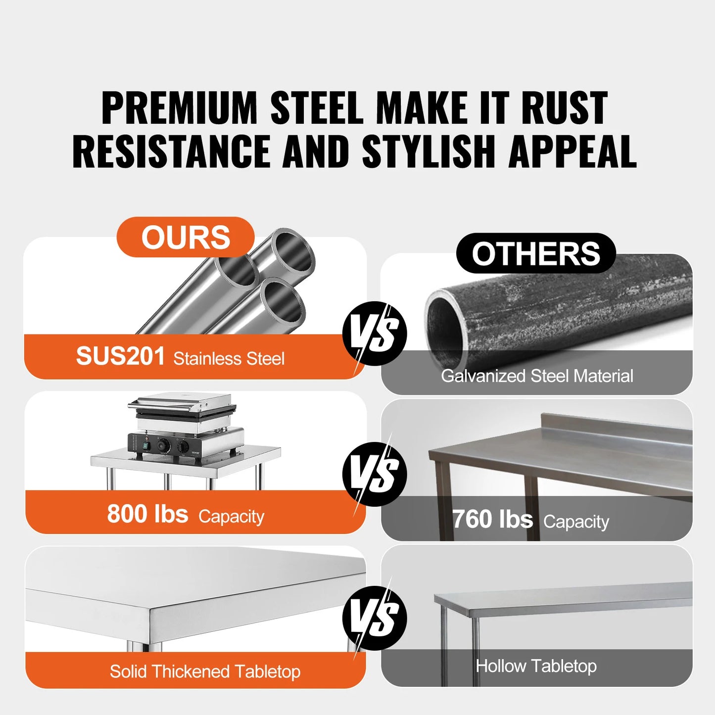 SucceBuy Stainless Steel Work Table Commercial Heavy Duty Food Prep Worktable with Adjustable Height for Restaurant Home